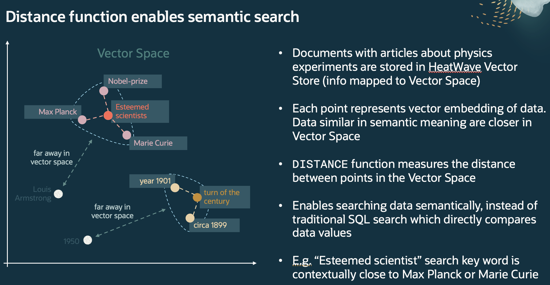 Embeddings map text into vectors for semantic similarity search