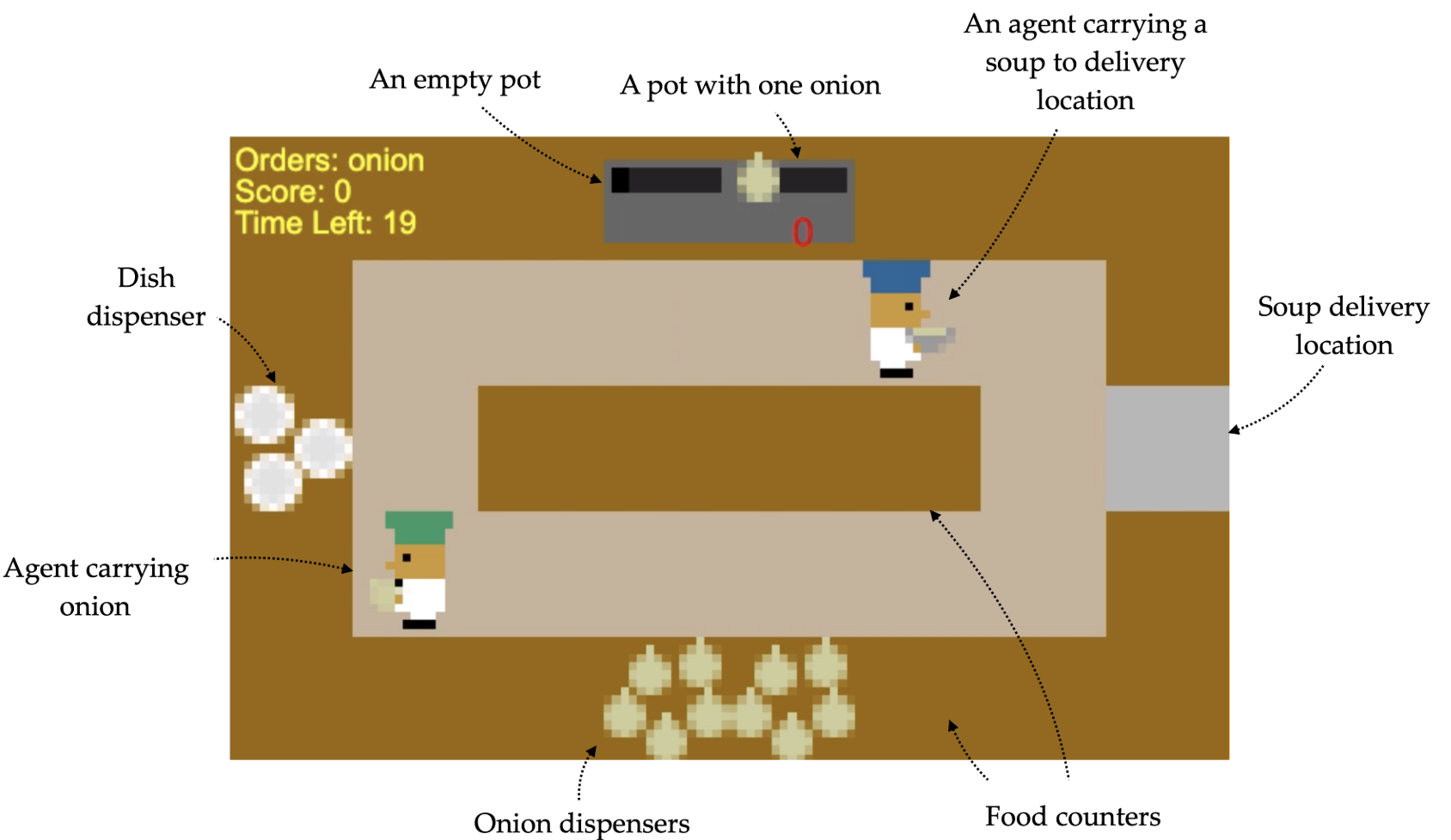 Multi-Agent Proximal Policy Optimization for Cooperative Cooking
